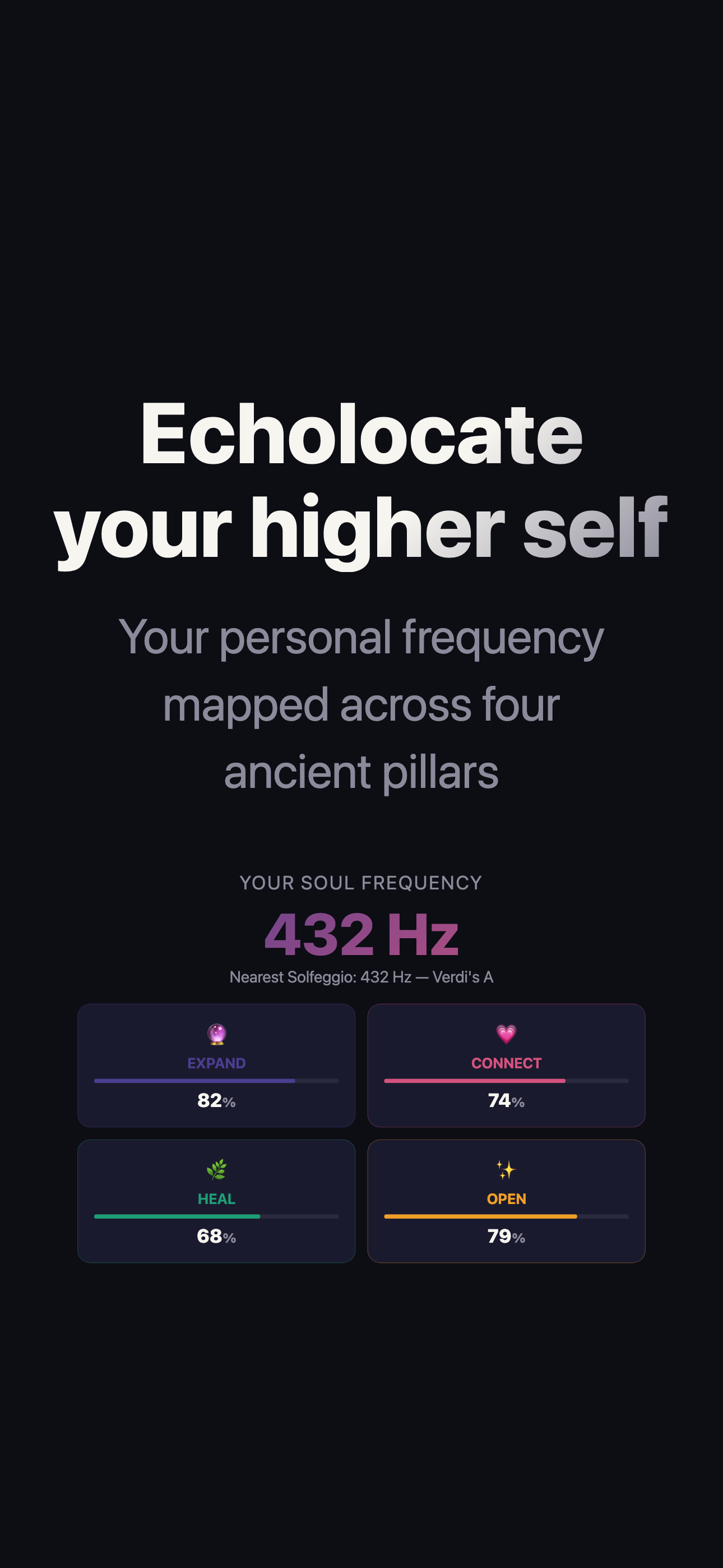 Personal frequency map across four ECHO pillars